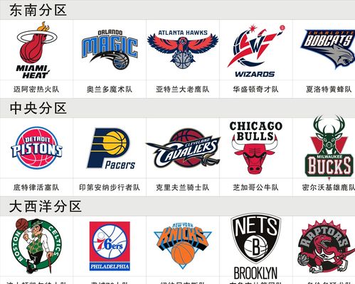 2019 自由市场：马查多与教士签约、哈波与费城人签约，总额均突破 3 亿美元